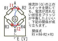 ブリッジの平衡