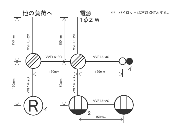 問題１