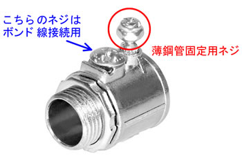 ネジ無し電線管とアウトレットボックスの接続