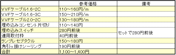 材料参考価格一覧