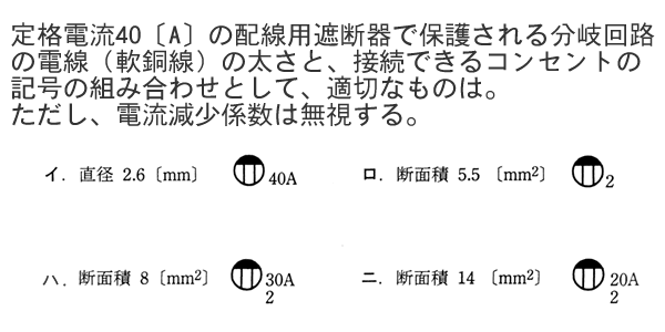 定格電流とコンセント