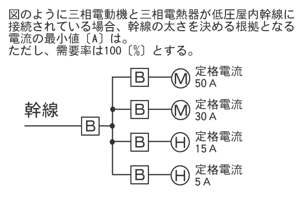 過電流遮断器定格電流－