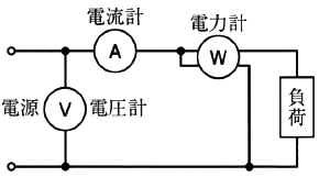 電圧計、電流計、電力計