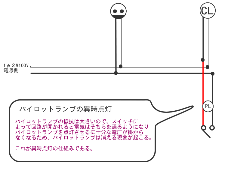 複線図　練習問題３解答