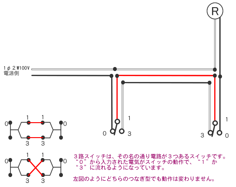 複線図　練習問題４解答