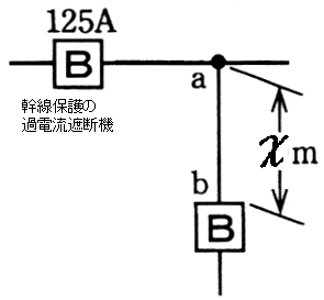 分岐回路の施設