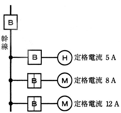 屋内幹線の施設