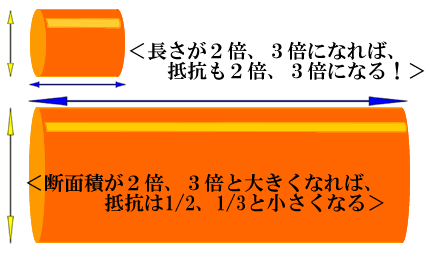 導体の抵抗