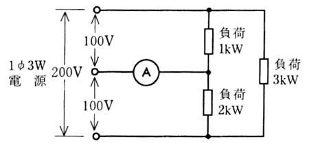 例題６