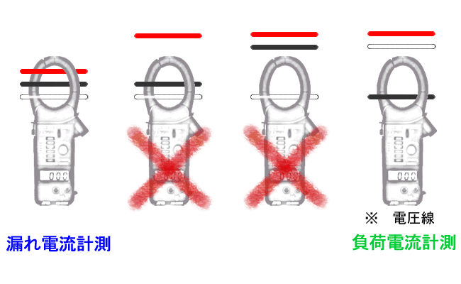 クランプメーター使用法