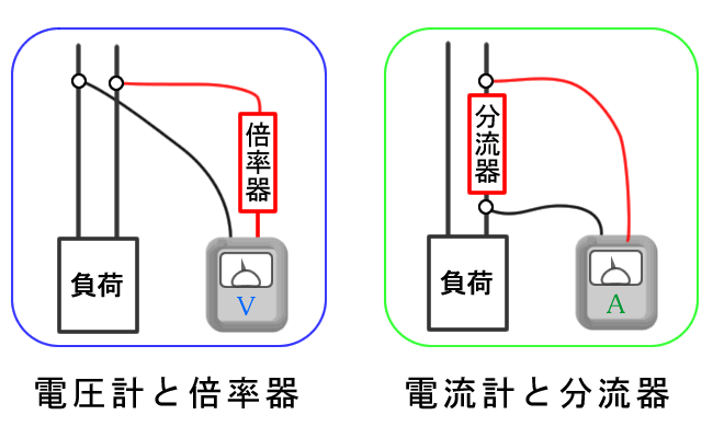 率器分流