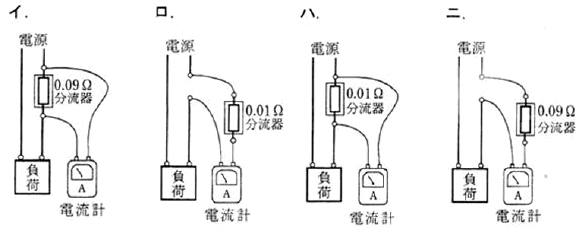 練習問題２