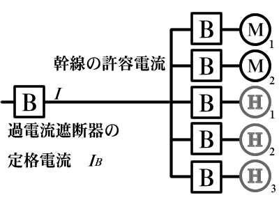 幹線許容電流