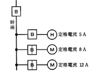 例題１