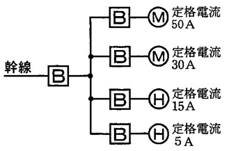 例題２