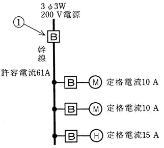 練習問題３