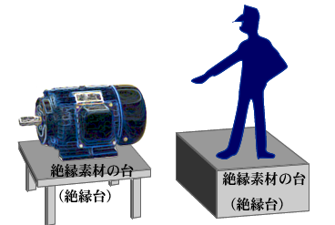 電動機と絶縁台