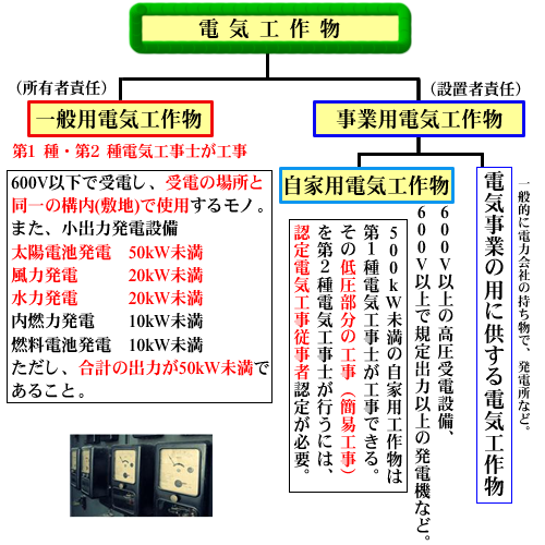 電気事業法－電気工作物－