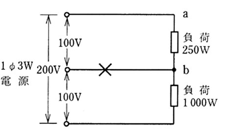 練習問題１