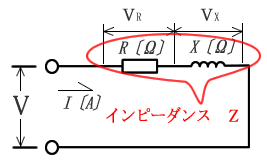 インピーダンス