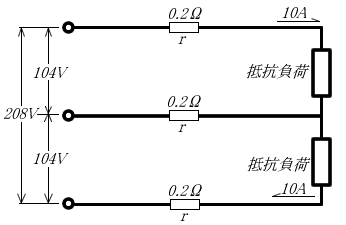 例題１