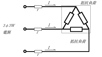 練習問題３