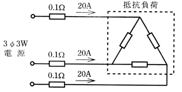 練習問題４