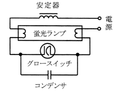 例題１