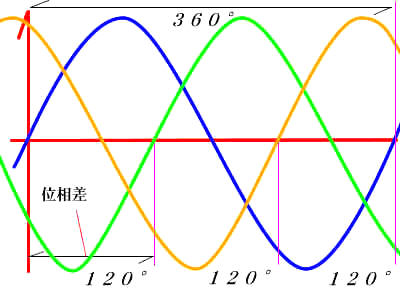 三相電源