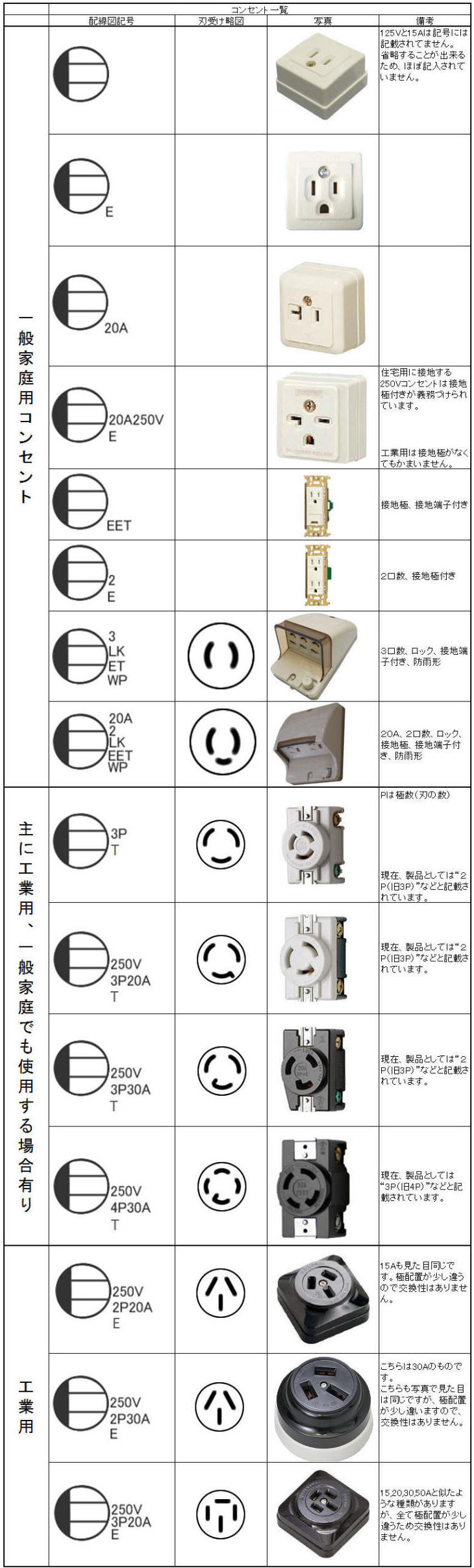 コンセント一覧