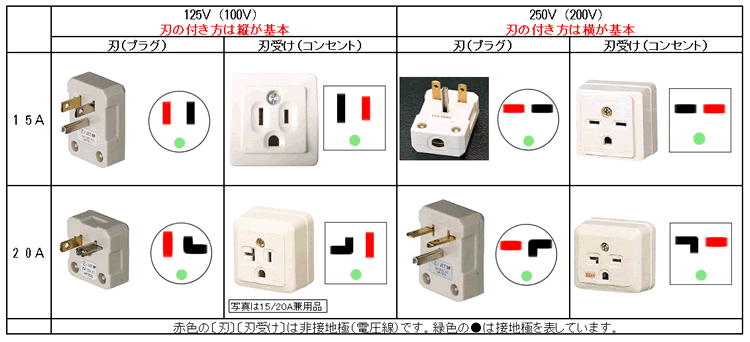 極配置図　重要