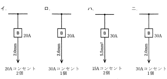 練習問題１