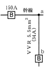 練習問題２