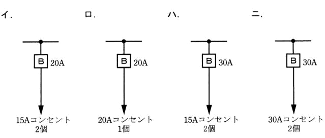 練習問題４