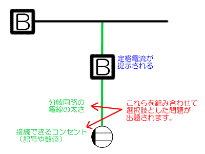 出題傾向