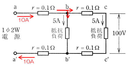 例題１－１