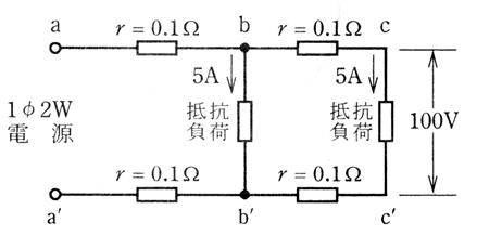 例題１