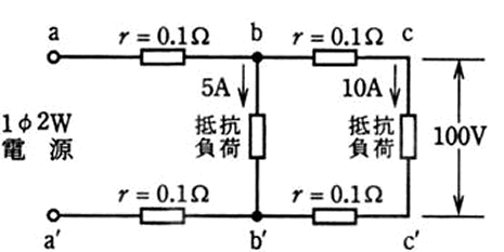 練習問題１