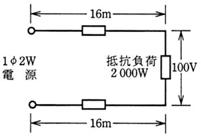 練習問題２