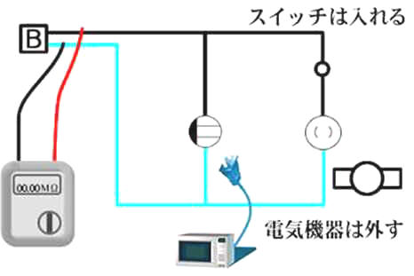 絶縁抵抗１